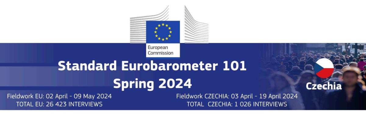 Eurobarometr brezen 2024